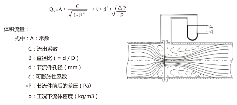 上海風(fēng)集資料-孔板流量計-2019OK-4_06.jpg