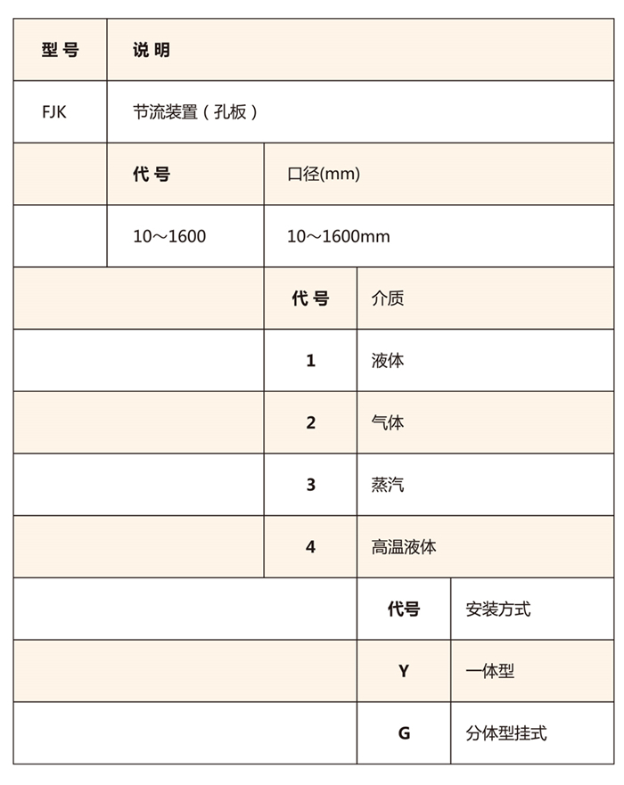上海風(fēng)集資料-孔板流量計-2019OK-5_06 - 副本.jpg
