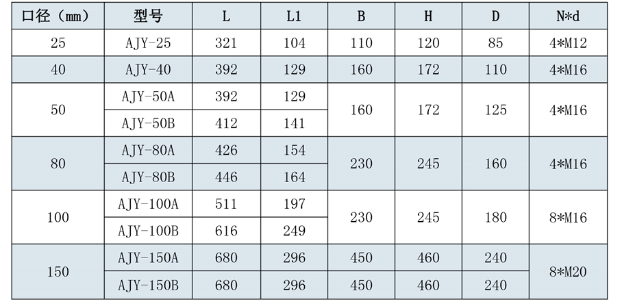1558687973136643.jpg 180508安鈞流量計選型樣本三-第五版-16_02.jpg